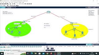 Explication et configuration du NAT (Dynamique et Statique) et du PAT