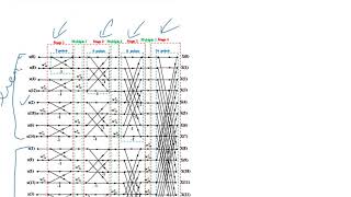 Circular convolution using (DFT) FFT in matlab
