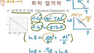 19.10 반트호프 식