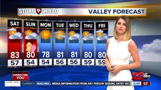 Warm temperatures, increased cloud cover this weekend