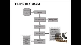 Python-Data mining -Rainfall Prediction Using Machine Learning Algorithms -MyProjectBazaar