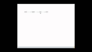 How your computer process data