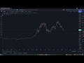 how to draw an arrow on tradingview 2022