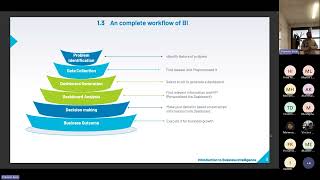 Lecture-1 Part 1: Information Visualization (Commercial Tool)