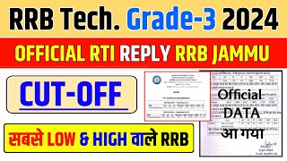 RRB Technician Grade-III Cut-off Analysis | PCM ELECTRICIAN FITTER WELDER Trade