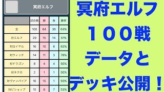 [シャドウバース対戦実況NO.19]マスターランク帯で冥府エルフ１００戦！データ公開とランクマッチ！