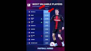 Most Valuable Players#bellingham#premierleague#messi#ronaldo#barcelona#fifa#uefa#ucl#haaland#cr7