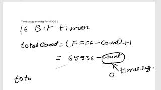 8051 Timer in programming in Mode 1
