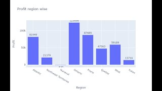 Plotly Data visualization in Python | Part 02 | Bar chart in Plotly