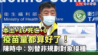 本土+16 死亡0 疫苗量都算好了！陳時中：別替非規劃對象接種