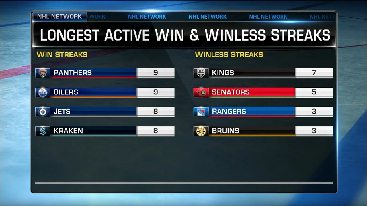 Going Streaking: Looking At The Longest Active Winning And Losing ...