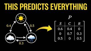 Markov Chains Explained Visually