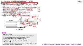 냉동7-4액순환식증발기