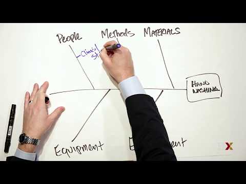 When would you use a cause and effect diagram?