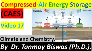 Compressed Air Energy Storage (CAES): Is it Future? by Dr. Tanmoy Biswas (Climate and Chemistry).