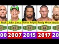 WWE Royal Rumble Winners 1988-2023