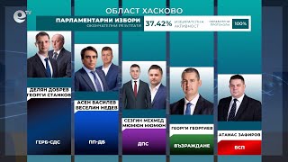 Разпределение на депутатите от Хасково