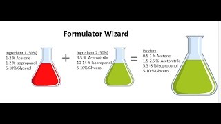 SDScribe - Formulator Wizard