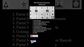 Indonesian Election 1971 Voting Ballot \u0026 Political Parties #short #election #1971 #indonesia