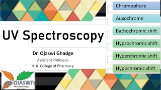 UV-visible spectroscopy basics- Chromophore, auxochrome, spectral shifts