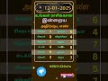 உங்கள் ராசிக்கான இன்றைய அதிர்ஷ்ட எண் 12 01 2025 மார்கழி 28 shorts astrology horoscope numerology