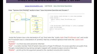 Java Interview Question And Answer How System Out Println Works in Java