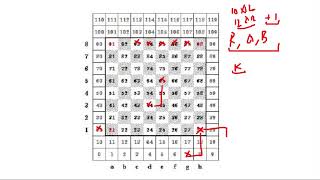 Chess Engine Programming Concepts Part 1 : Setting things up