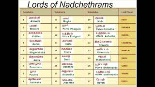 Pushkara navamsum full lecture1