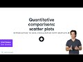 Quantitative Comparisons Scatter Plots | Matplotlib
