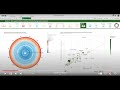 Qlik at the Gartner Analytics and BI Bake-Off 2022: UN Sustainable Development Goals analysis