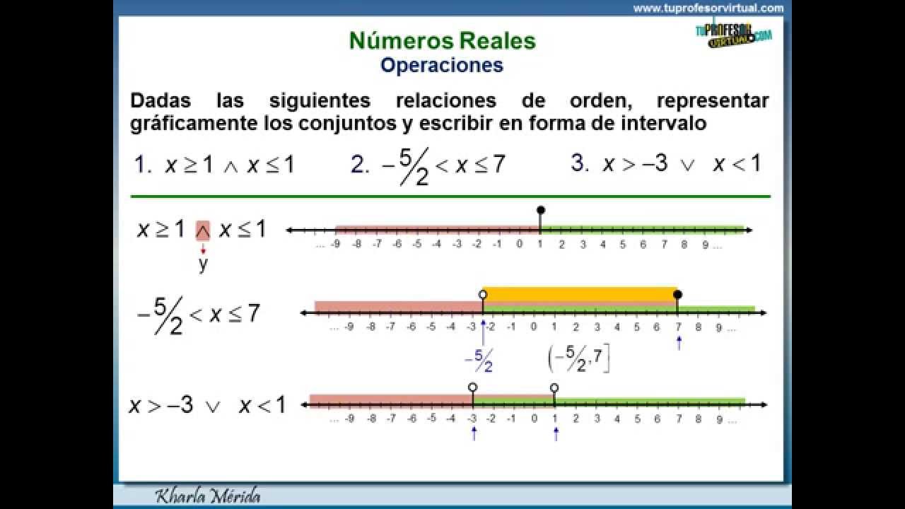 Formas De Representar Un Intervalo - Iwebrilo