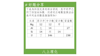 【八上好題】原子序、質子數、中子數、質量數