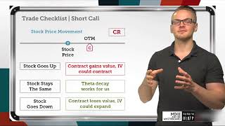 How to Trade a Short Naked Call