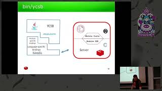 RedisJSON A document DB in Rust