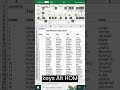 How to duplicate a worksheet in seconds on #microsoftexcel