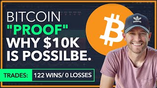 BITCOIN - 