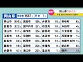 岡山県で新たに1567人感染、1人死亡　医療機関などで5件のクラスター〈新型コロナ〉