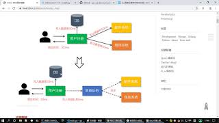 141 消息队列介绍