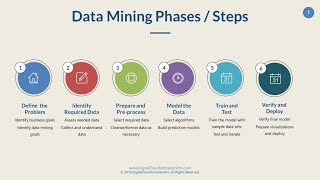 Classification Techniques (Decision tree) for predicting student performance