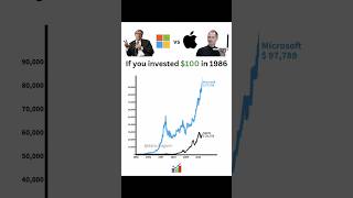 Microsoft killed Apple💀 if you invested $100 in 1986📈 #microsoft #apple #nvidia #investments #stocks