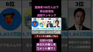 登録者100万人以下の国内YouTube再生数増加週間ランキングtop10（2022/1/31〜2/6）#スクワッドSQuaD#ほーみーず#岡野タケシ弁護士#バンカラジオ#ちろぴの#フワちゃんTV