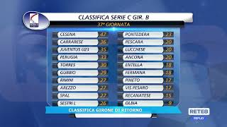 Pescara calcio: nel girone di ritorno 10 sconfitte, il punto
