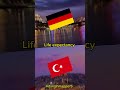 turkey vs germany viral shortsfeed education edit geography türkiye germany