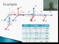 Rebotics_07_Forward Kinematics Example 02 ( DH parameters )