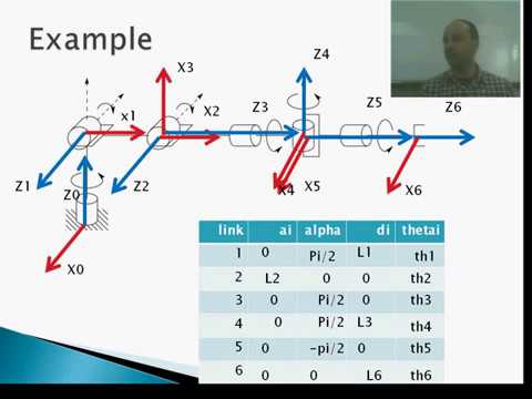 Rebotics_07_Forward Kinematics Example 02 ( DH Parameters ) - YouTube