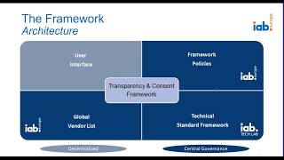 TCF - Consent Management Providers \u0026 Conversant's CMP Demo