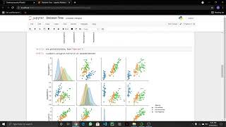 Sparks Foundation Task 6 Prediction using decision tree