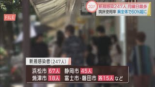 【新型コロナ】静岡県　月曜日としては過去最多の２４７人