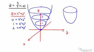 미적분학   다변수함수