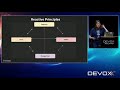 Reactive for the Impatient - A Gentle Intro to Reactive Programming and Systems - Mary Grygleski